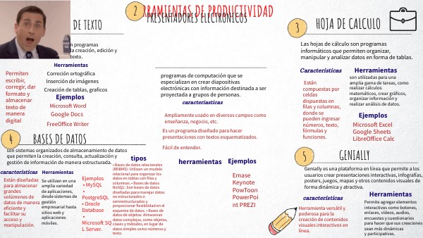 Herramientas de productividad | Genially