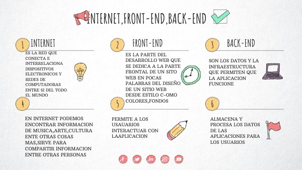 CHECKLIST VISUAL THINKING | Genially