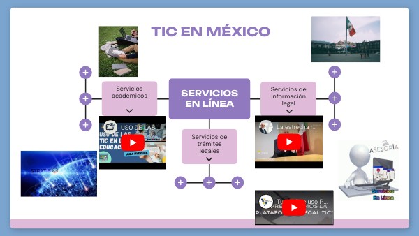 TIC EN MEXICO | Genially