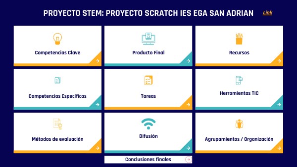 CANVAS PROYECTO STEM COMPLEMENTOS | Genially