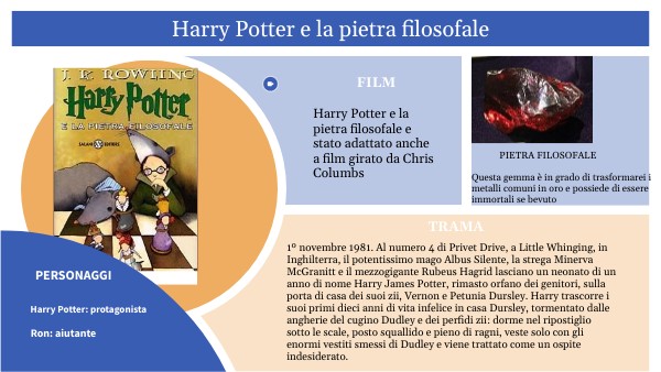 Herry Potter e la pietra filosofale