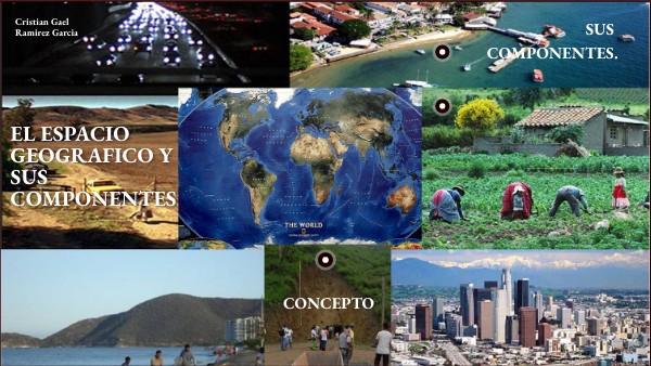 EL ESPACIO GEOGRAFICO Y SUS COMPONENTES