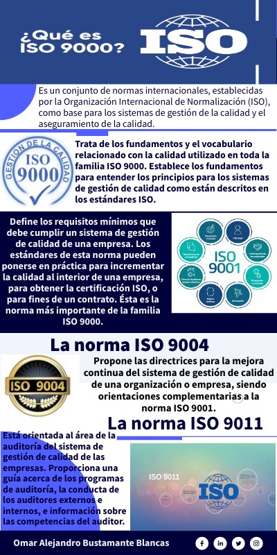 ISO 9000 | Genially