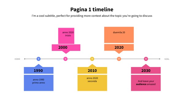 Esempio1 timeline | Genially