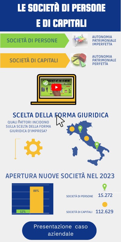 LE SOCIETÀ DI PERSONE E DI CAPITALI