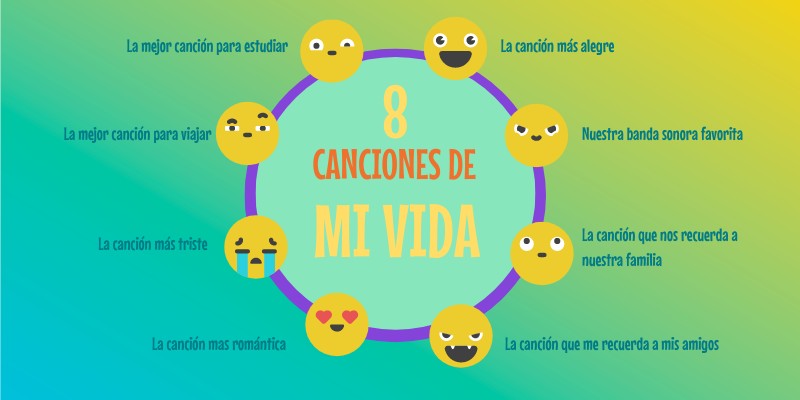 8 CANCIONES DE MI VIDA | Genially