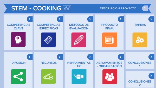 STEM - COOKING | Genially