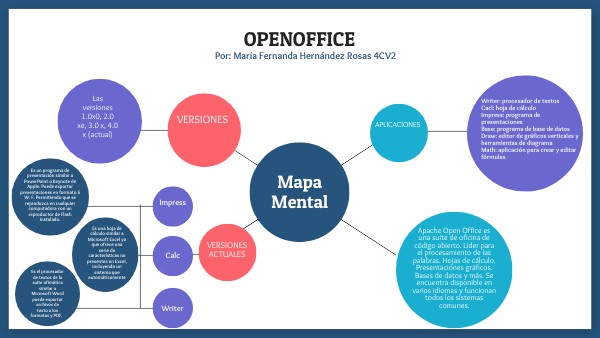 Mapa Mental Circular | Genially