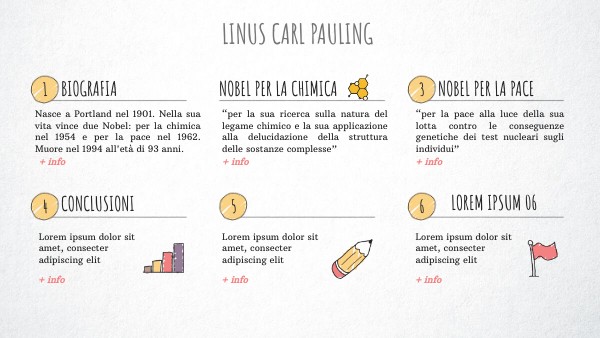 VISUAL THINKING CHECKLIST | Genially