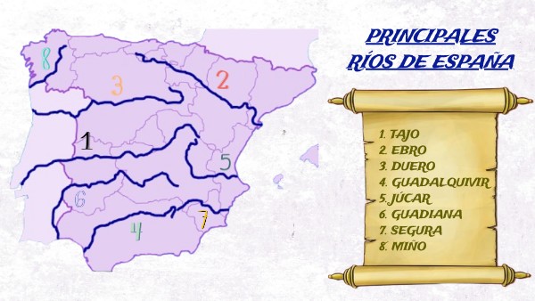 Infografía Ríos de España | Genially