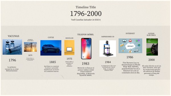 IMAGES TIMELINE | Genially