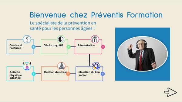 TEST genially formation EVOCIME