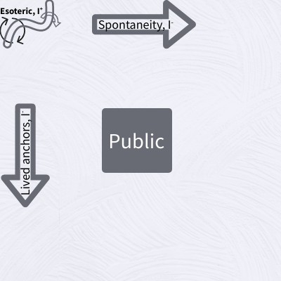 4 Domains