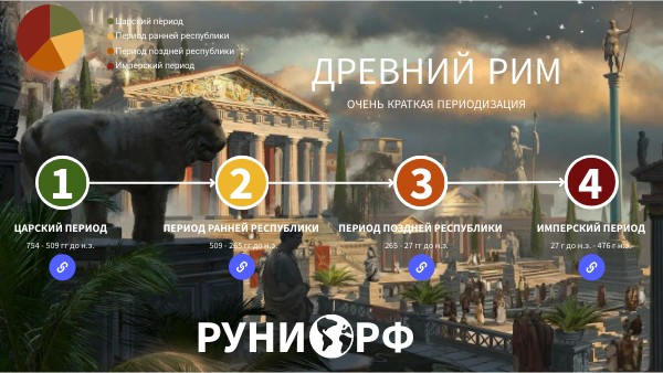 Древний Рим