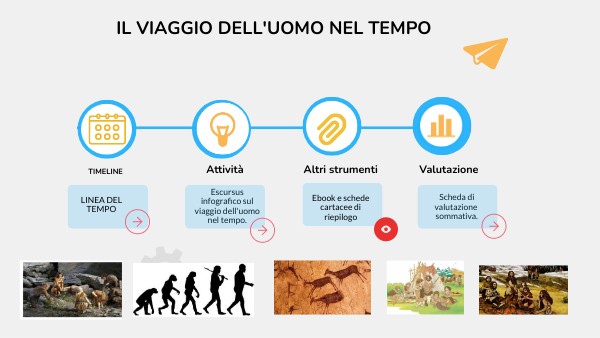 GENIAL TIMELINE | Genially