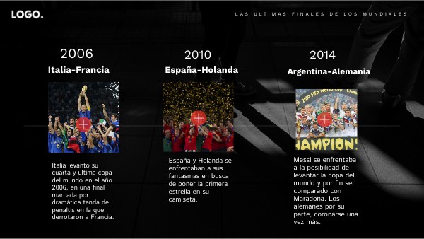 Timeline data vis | Genially