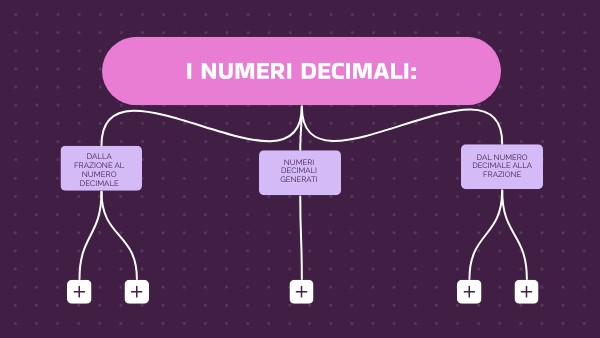 mappa-mentale-schema-verticale