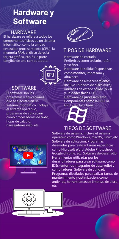 Infografia Hardware y Software