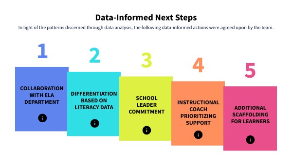 Actionable Insights