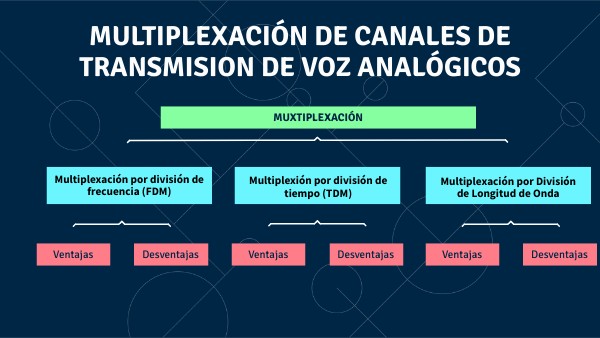 MULTIPLEXACIÓN DE CANALES DE TRANSMISION DE VOZ ANALÓGICOS