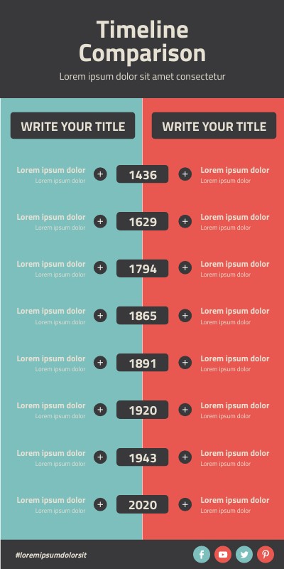 TIMELINE COMPARISON
