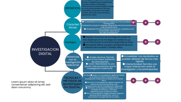 Mapa mental horizontal | Genially