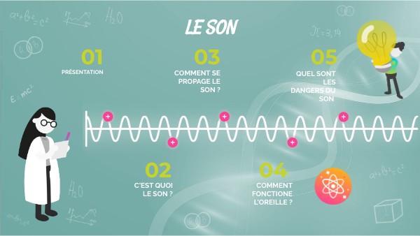 le son