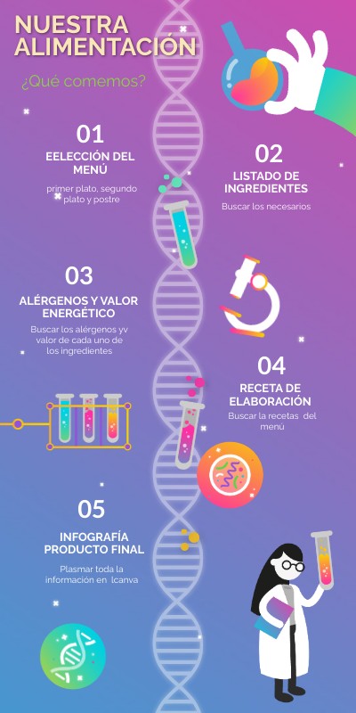 Modulo 7 | Genially