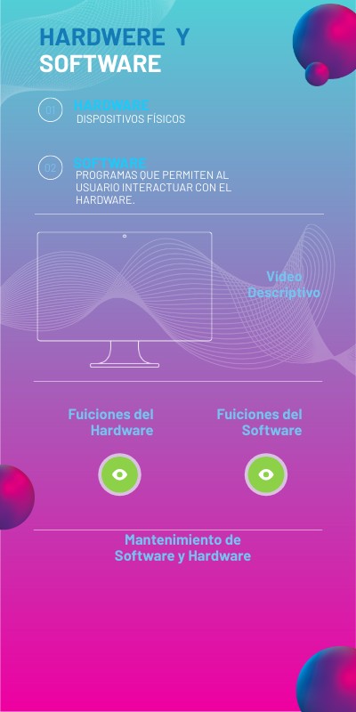 “Hardware y Software”. | Genially
