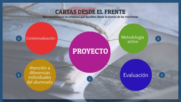 TAREA FINAL | Genially