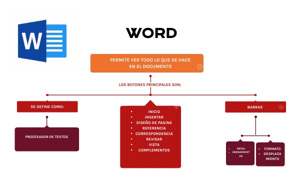 WORD | Genially