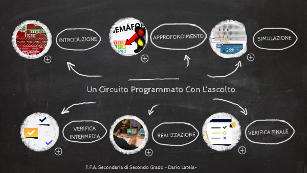 Un Circuito Programmato Con L'Ascolto