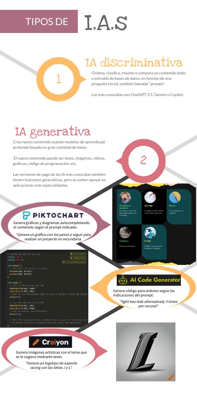 Feedback Innovación | Genially