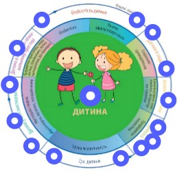 день незалежності в здо