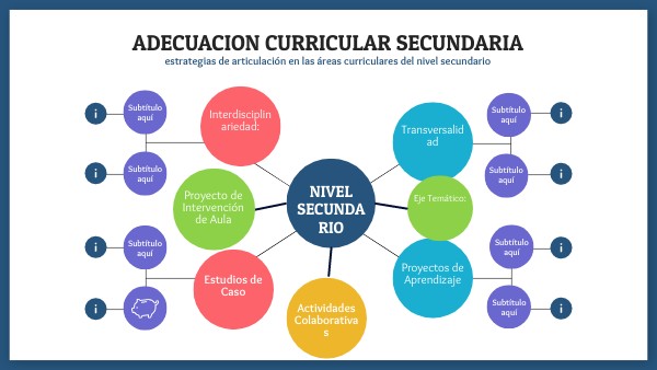 Mapa Mental Circular | Genially