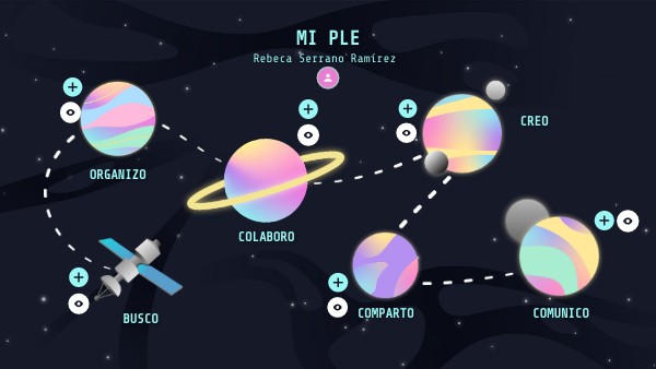 MAP OF THE UNIVERSE | Genially
