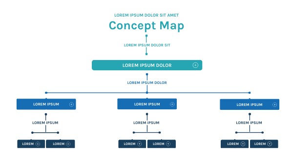 Boxes Concept Map | Genially