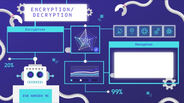 Encryption and Decryption