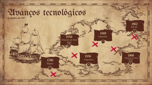 Avanços tecnológicos