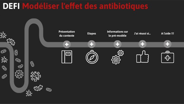 Quels Sont Les Effets Des Antibiotiques Sur Le Cancer – JHIMHN