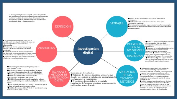 Mapa Mental Circular