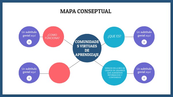 Mapa Mental Circular | Genially