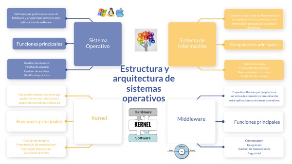 MAPA MENTAL | Genially