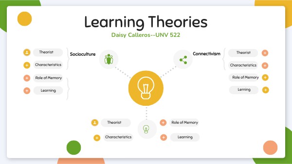 EDUCATION MIND MAP | Genially