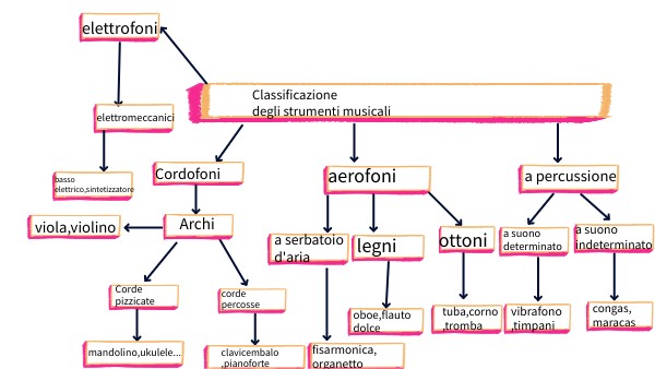 Presentazione geniale