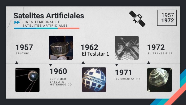 Historia de los Satelites Artificiales