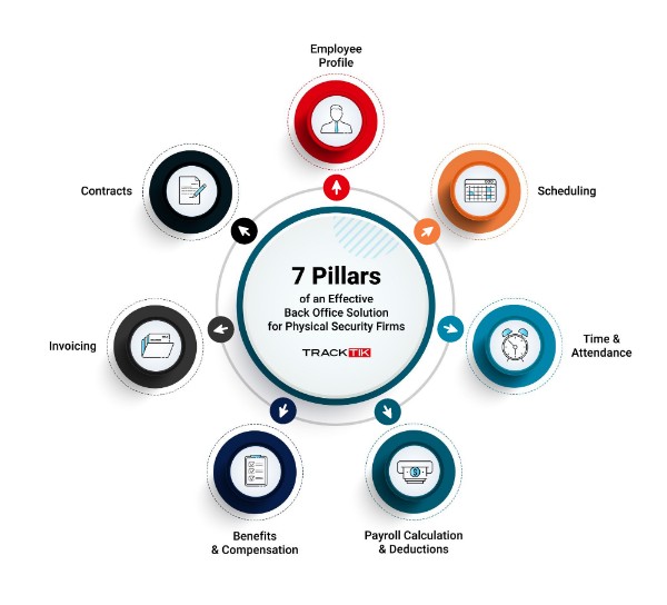 7 Pillars