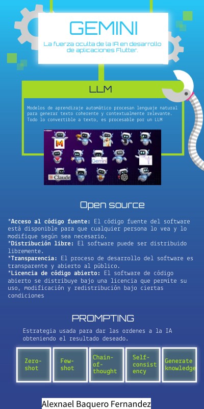 Infografía Robot | Genially