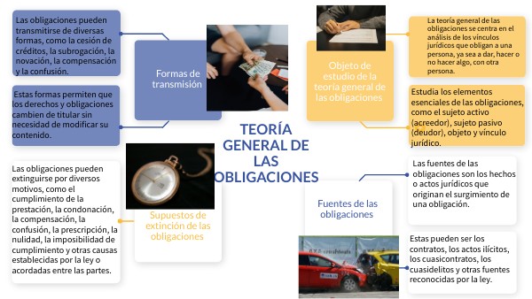 TEORIA GENERAL DE LAS OBLIGACIONES | Genially