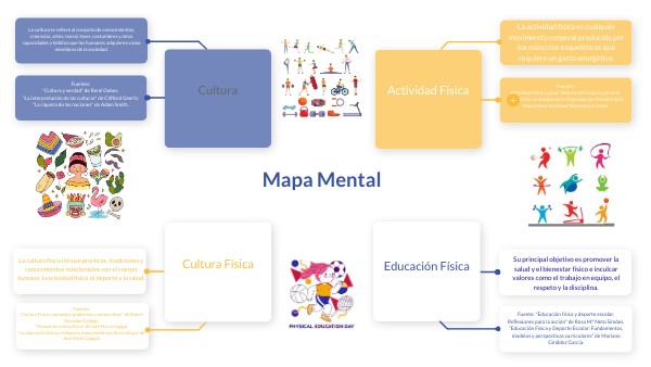 MAPA MENTAL | Genially